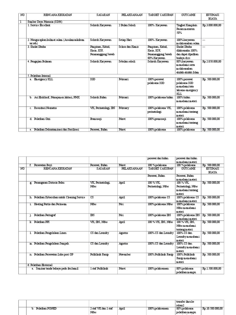 Detail Contoh Tabel Rencana Kerja Nomer 3