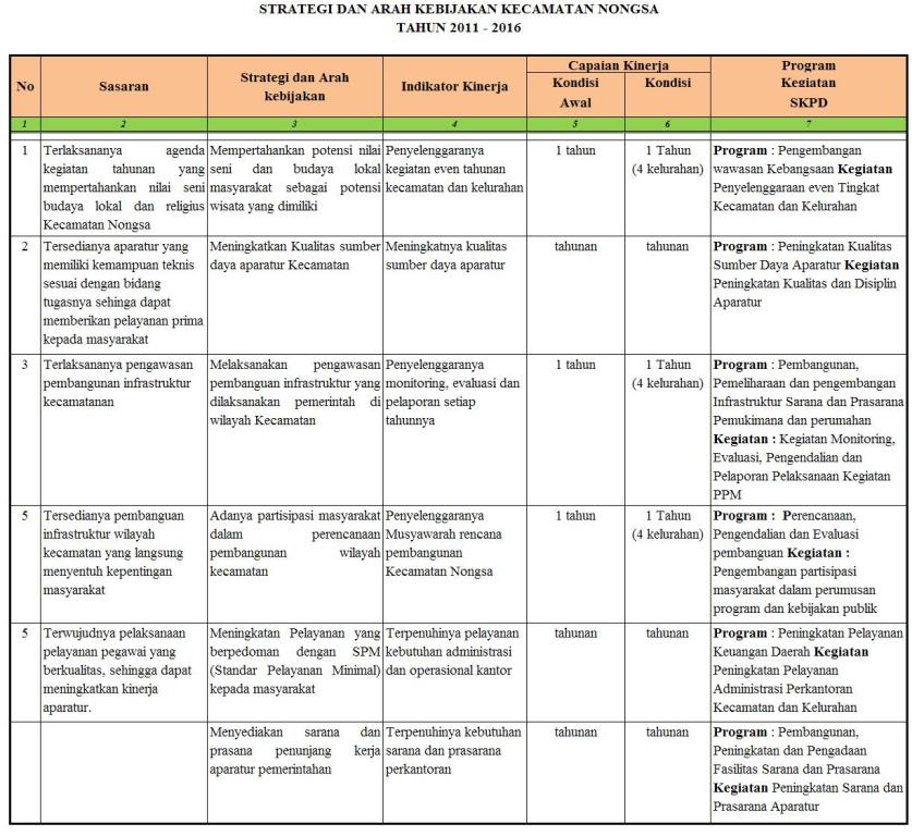 Detail Contoh Tabel Rencana Kerja Nomer 39