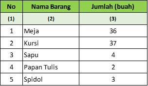 Detail Contoh Tabel Satu Arah Nomer 2