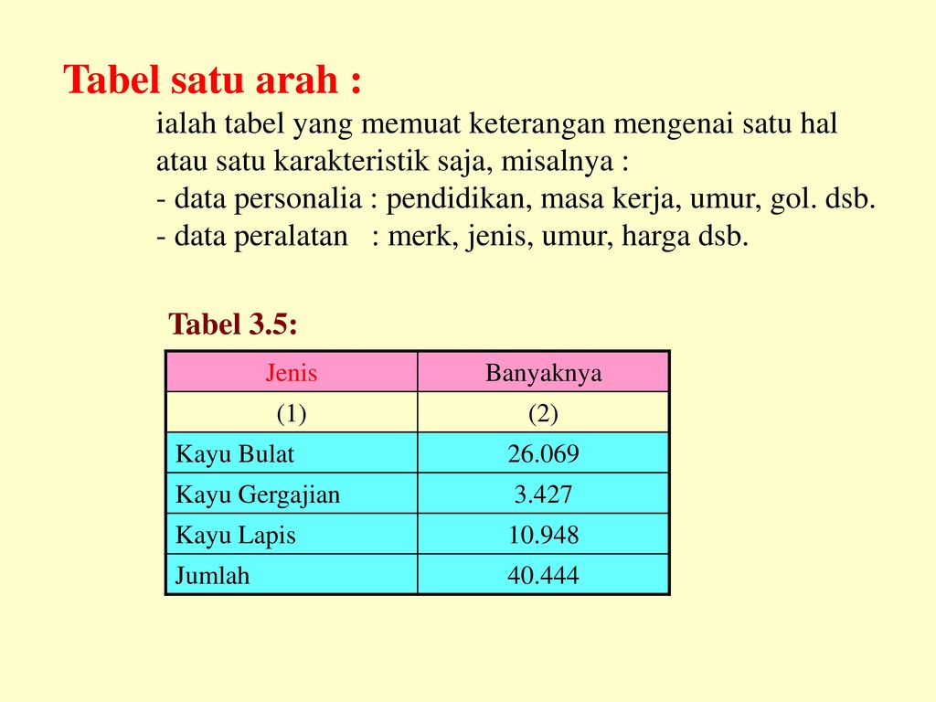 Detail Contoh Tabel Satu Arah Nomer 13