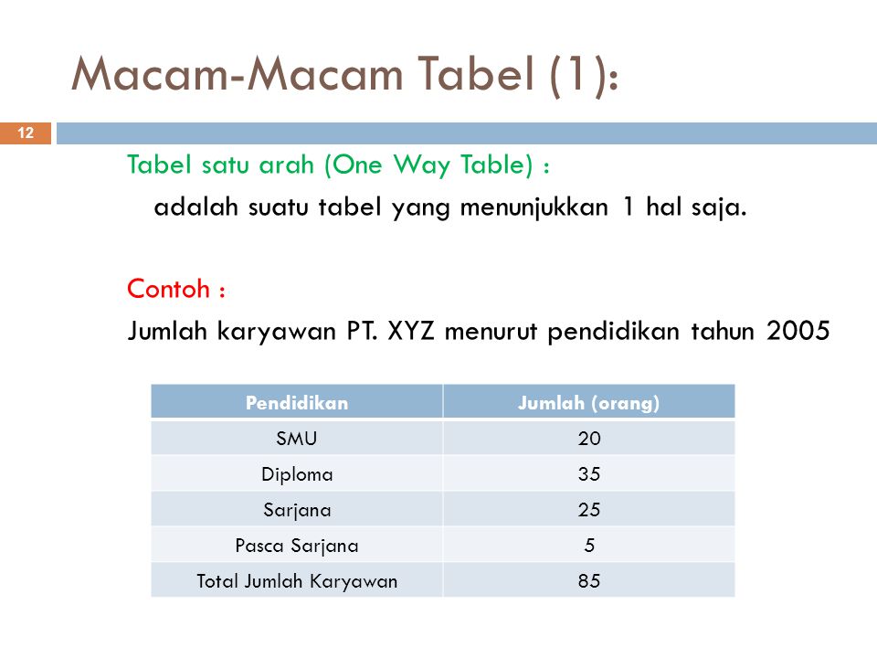 Detail Contoh Tabel Satu Arah Nomer 15