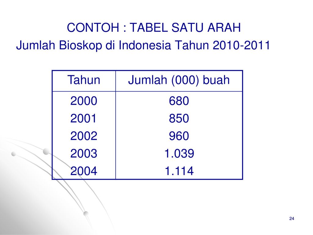 Detail Contoh Tabel Satu Arah Nomer 19