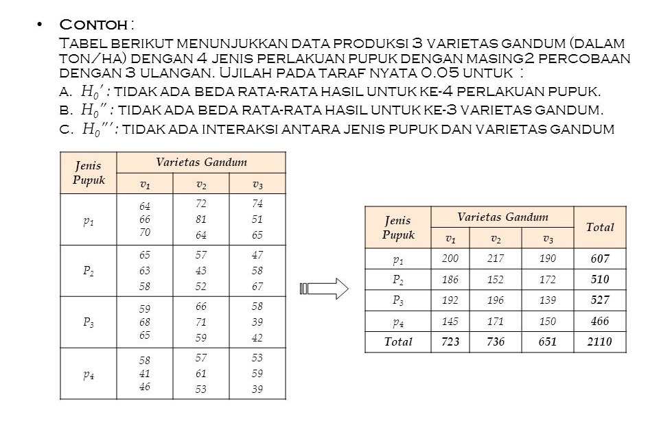 Detail Contoh Tabel Satu Arah Nomer 30