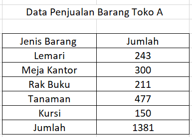 Detail Contoh Tabel Satu Arah Nomer 6