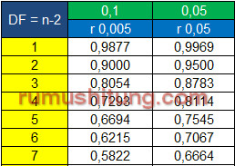 Detail Contoh Tabel Satu Arah Nomer 43