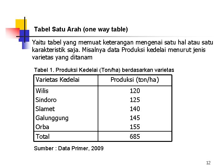 Detail Contoh Tabel Satu Arah Nomer 9