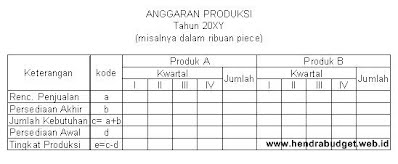 Detail Contoh Tabel Sederhana Nomer 10