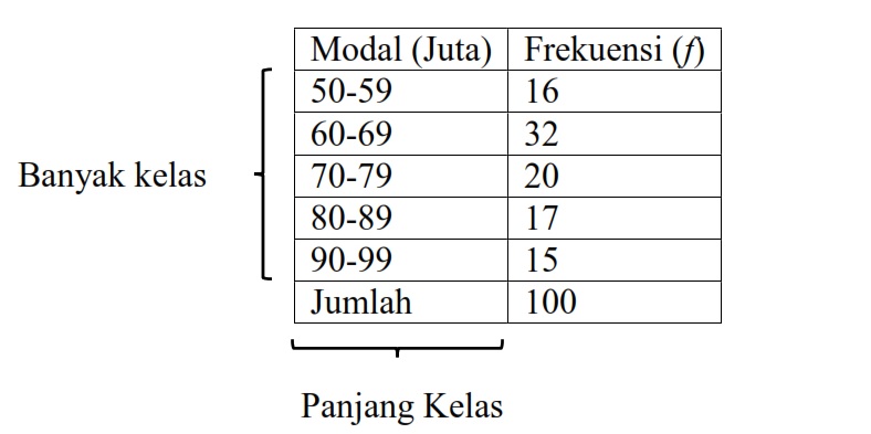 Detail Contoh Tabel Sederhana Nomer 16