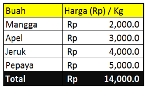 Detail Contoh Tabel Sederhana Nomer 18