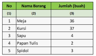 Detail Contoh Tabel Sederhana Nomer 2