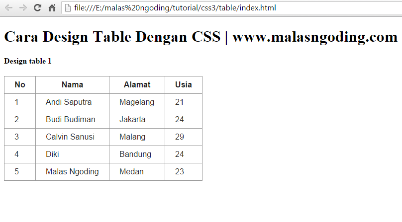 Detail Contoh Tabel Sederhana Koleksi Nomer 19