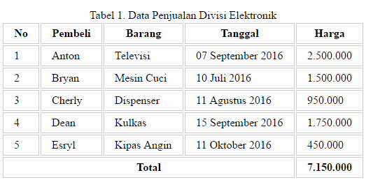 Detail Contoh Tabel Sederhana Nomer 23