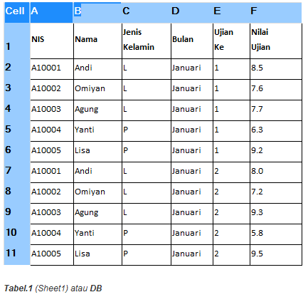 Detail Contoh Tabel Sederhana Nomer 32