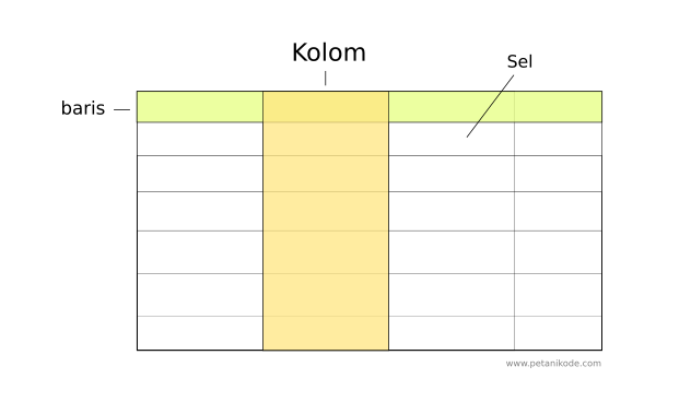 Detail Contoh Tabel Sederhana Nomer 33