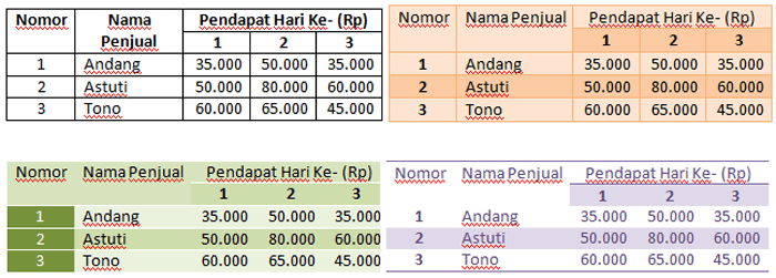Detail Contoh Tabel Sederhana Nomer 4