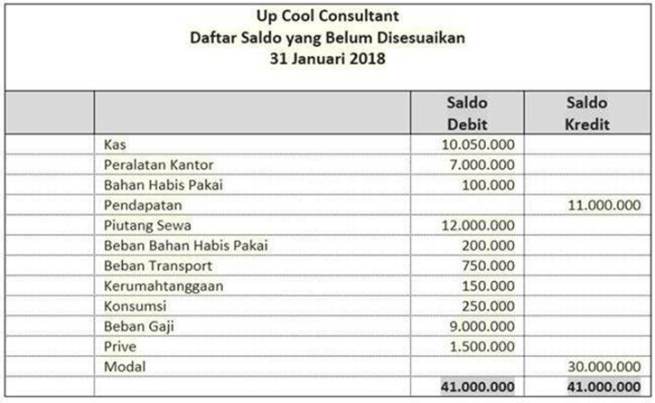 Detail Contoh Tabel Sederhana Nomer 45