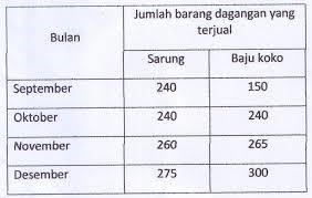 Detail Contoh Tabel Sederhana Nomer 47