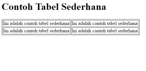 Detail Contoh Tabel Sederhana Nomer 51
