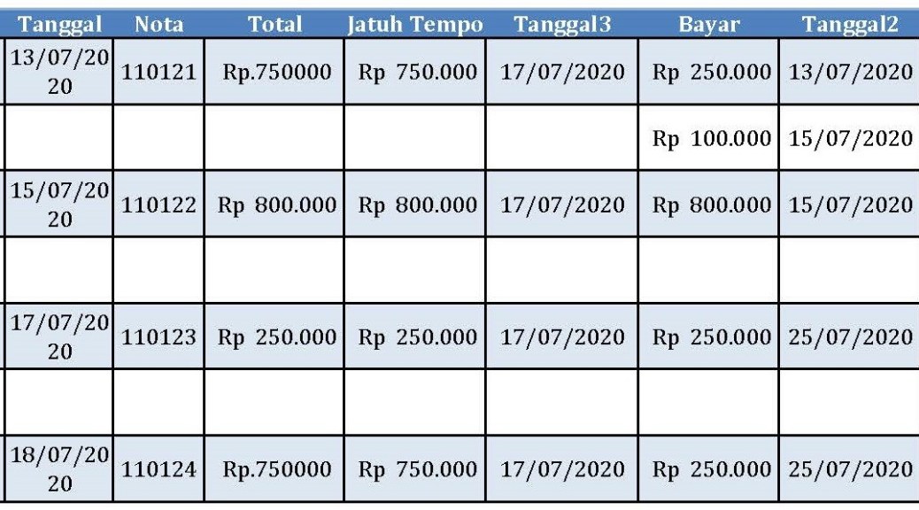 Detail Contoh Tabel Sederhana Nomer 52