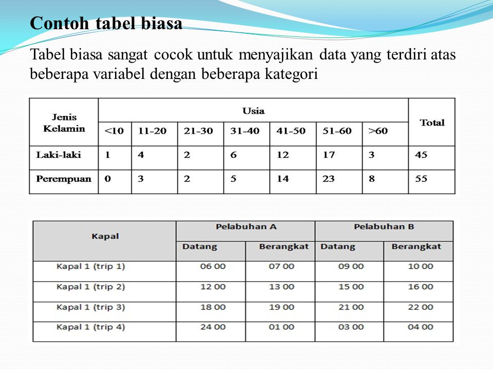 Detail Contoh Tabel Statistik Nomer 10