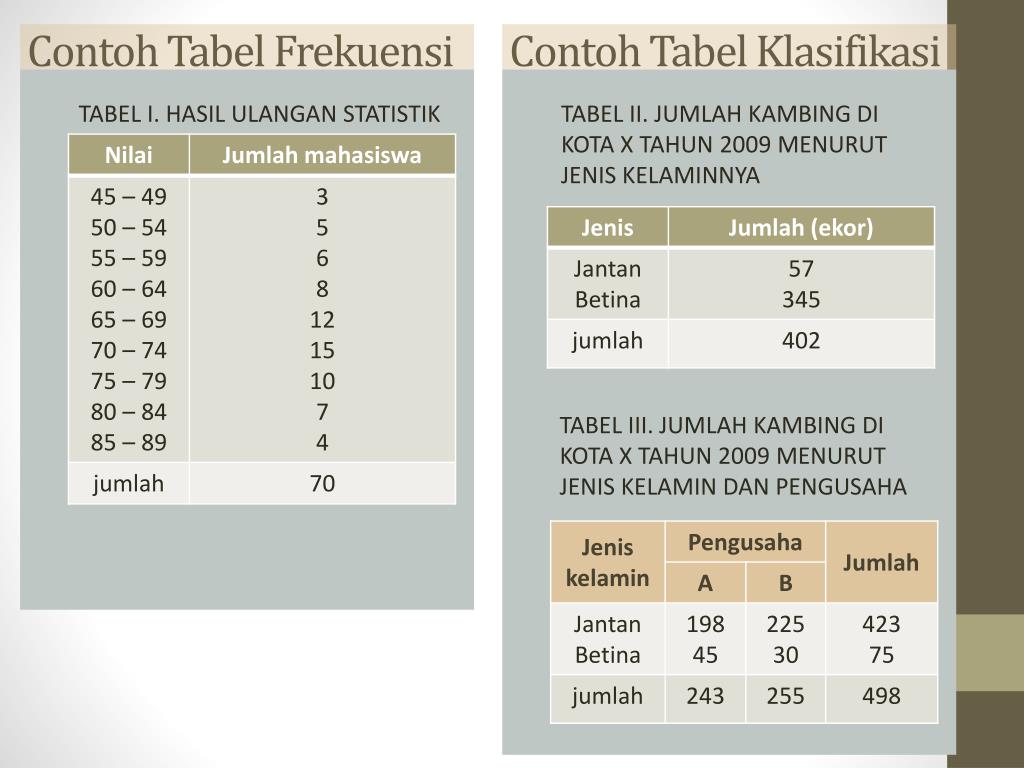 Detail Contoh Tabel Statistik Nomer 15