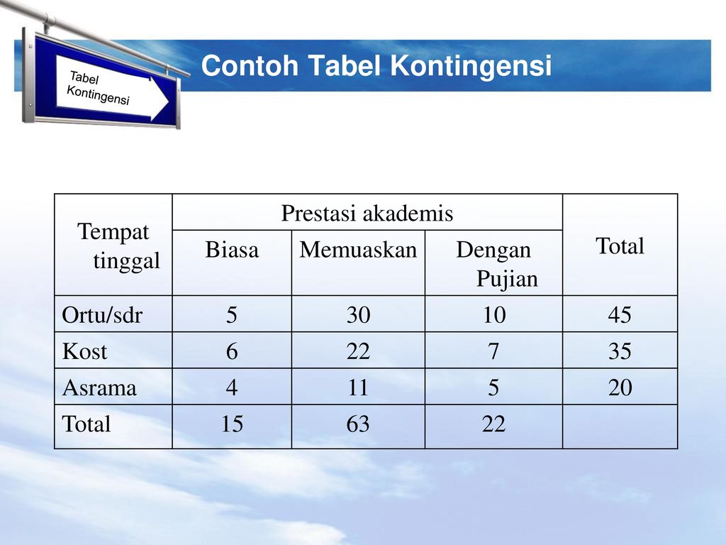 Detail Contoh Tabel Statistik Nomer 6