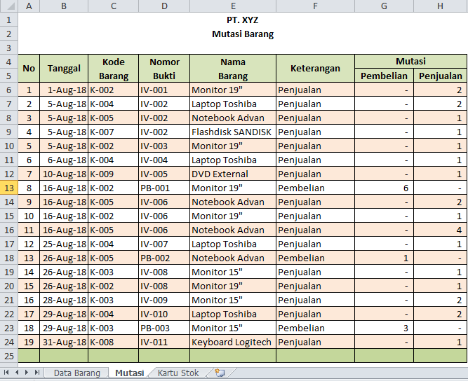 Detail Contoh Tabel Stok Barang Keluar Masuk Manual Nomer 17