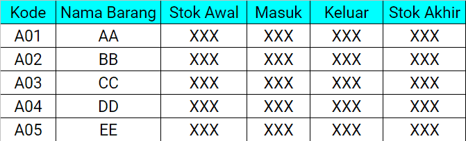 Detail Contoh Tabel Stok Barang Keluar Masuk Manual Nomer 19