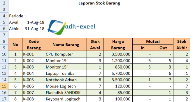 Detail Contoh Tabel Stok Barang Keluar Masuk Manual Nomer 3