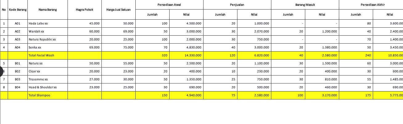 Detail Contoh Tabel Stok Barang Keluar Masuk Manual Nomer 45
