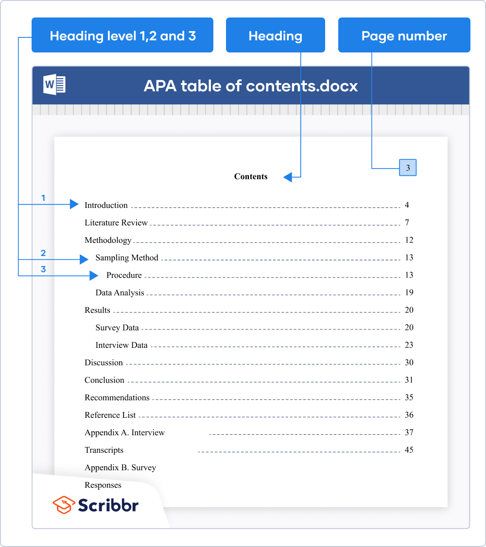 Detail Contoh Table Of Content Koleksi Nomer 13