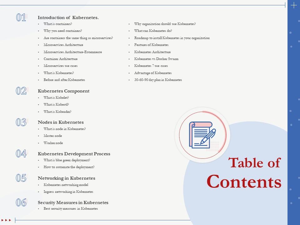 Detail Contoh Table Of Content Nomer 32