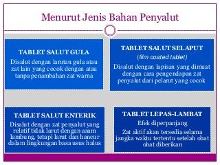 Detail Contoh Tablet Salut Enterik Nomer 47