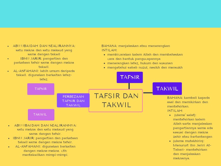 Detail Contoh Tafsir Dan Takwil Nomer 12