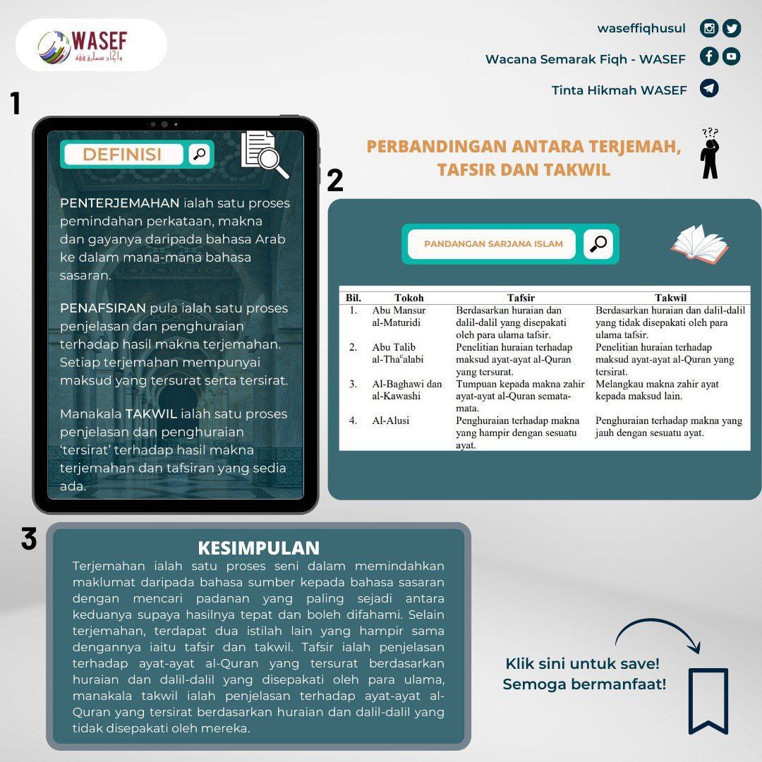 Detail Contoh Tafsir Dan Takwil Nomer 30