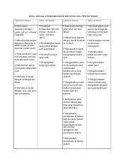 Detail Contoh Tafsir Dan Takwil Nomer 39