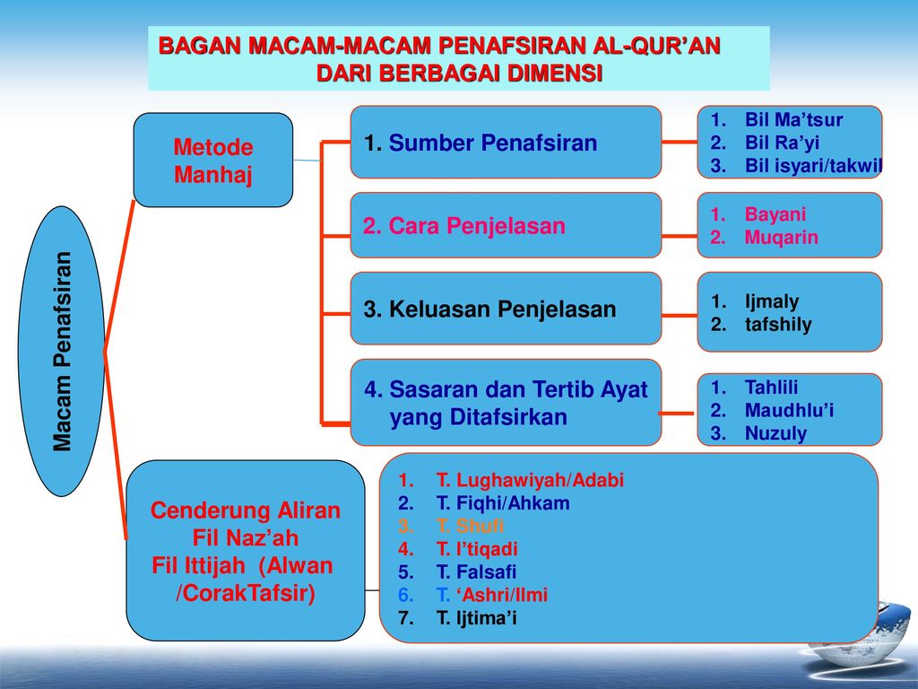 Detail Contoh Tafsir Tematik Nomer 24