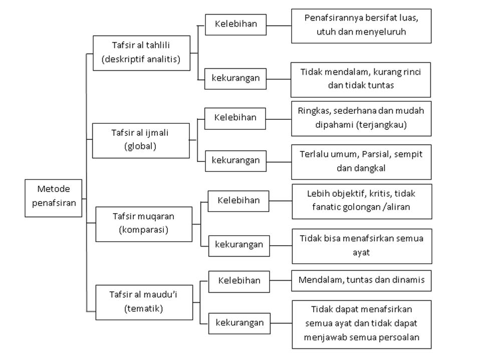 Detail Contoh Tafsir Tematik Nomer 46