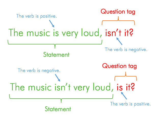 Detail Contoh Tag Question Nomer 11
