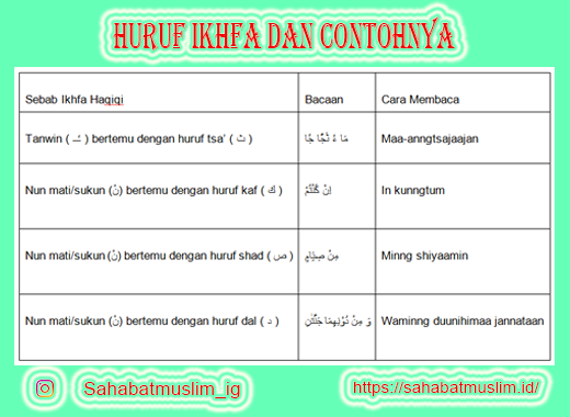 Detail Contoh Tajwid Ikhfa Nomer 29