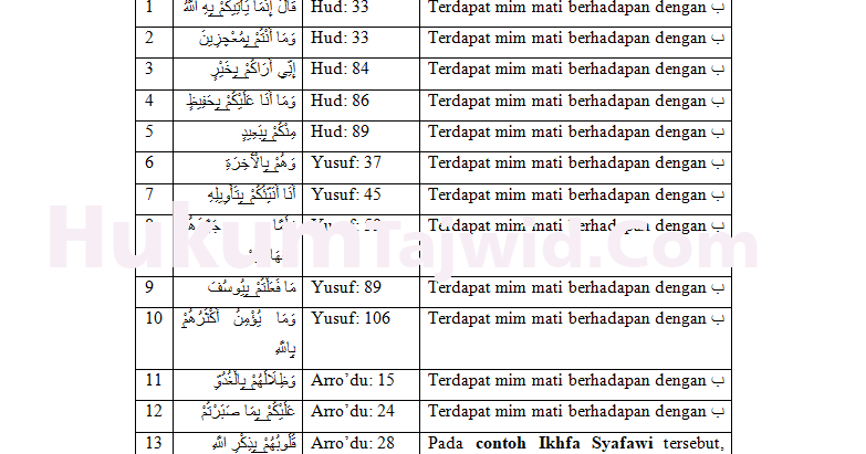 Detail Contoh Tajwid Ikhfa Nomer 32