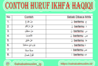 Detail Contoh Tajwid Ikhfa Nomer 43