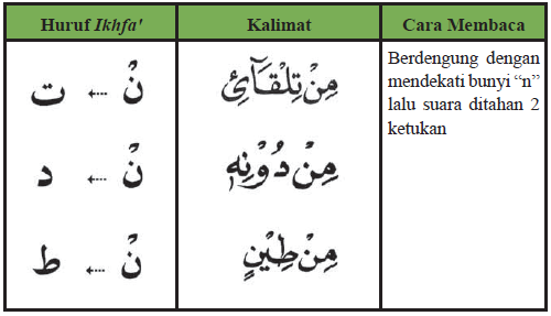 Detail Contoh Tajwid Iqlab Nomer 14