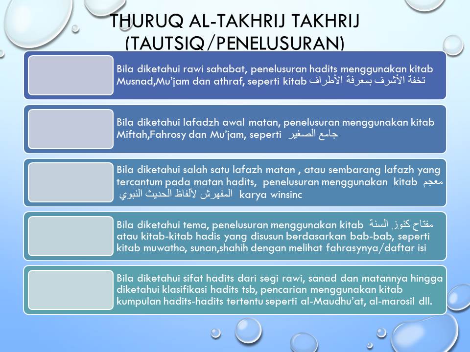 Detail Contoh Takhrij Hadits Nomer 25