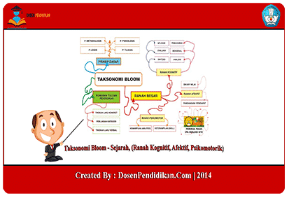 Detail Contoh Taksonomi Bloom Nomer 18