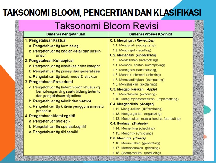 Detail Contoh Taksonomi Bloom Nomer 5