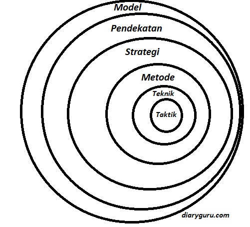 Detail Contoh Taktik Pembelajaran Nomer 12