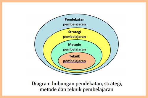 Detail Contoh Taktik Pembelajaran Nomer 32