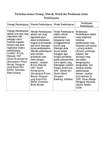 Detail Contoh Taktik Pembelajaran Nomer 43