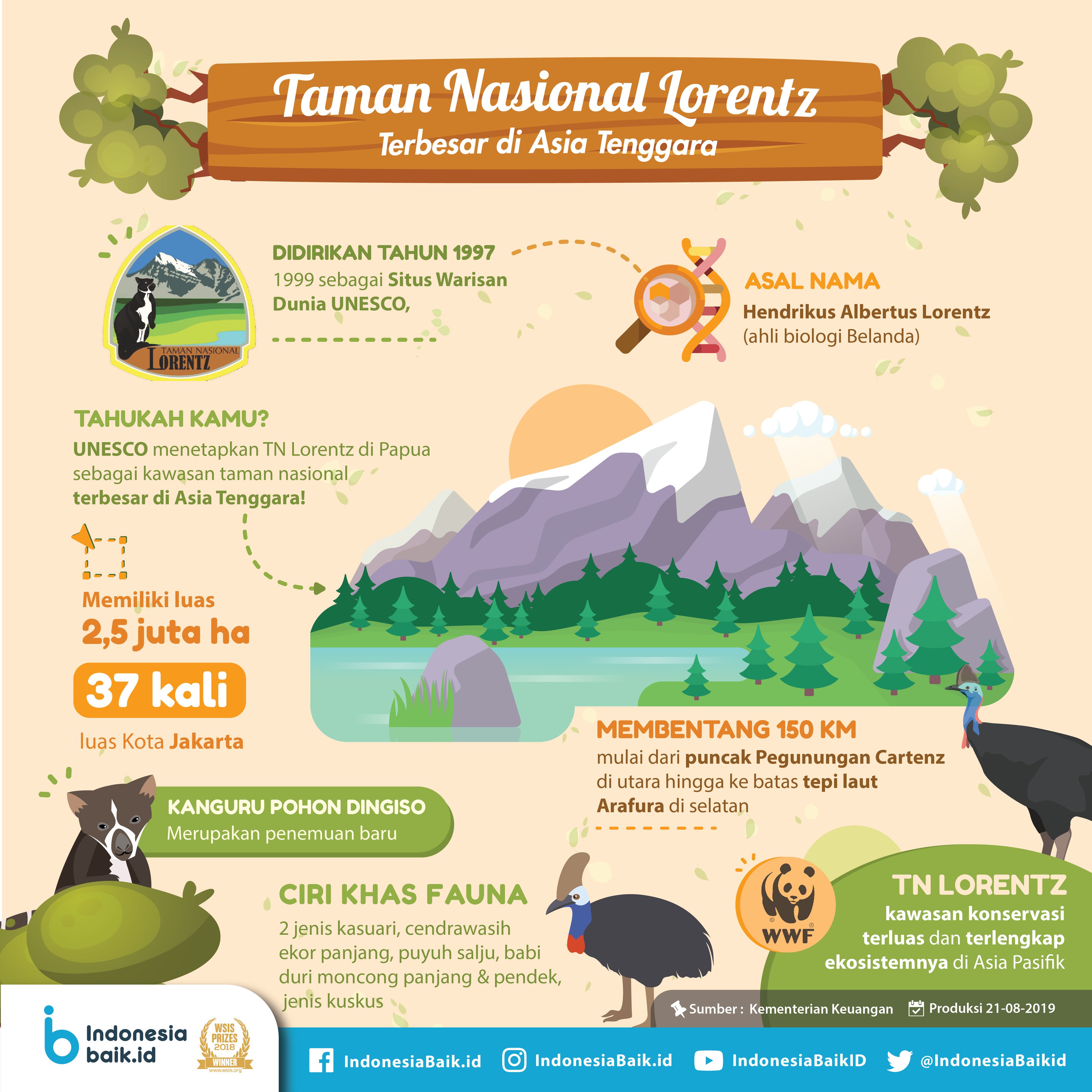 Detail Contoh Taman Nasional Di Indonesia Nomer 30